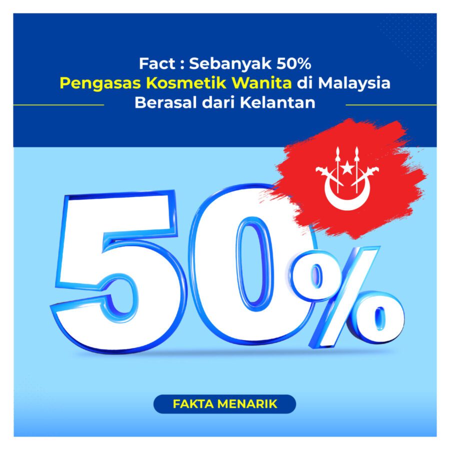 50% Pengasas Kosmetik Wanita di Malaysia Berasal dari Kelantan: Fenomena yang Menginspirasi